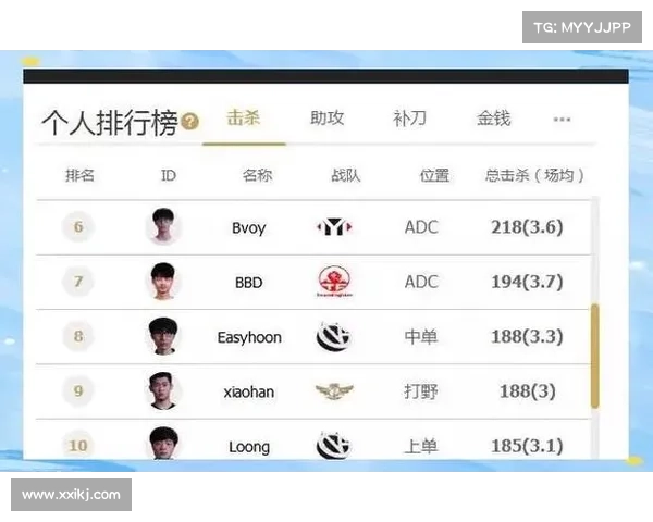 如何全面评估JDG战队新阵容变化对整体实力与未来表现的影响 如何全面评估JDG战队新阵容变化对整体实力与未来表现的影响