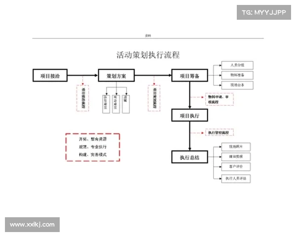 从策划到执行:全程管家服务的职责与协调流程解析 从策划到执行:全程管家服务的职责与协调流程解析