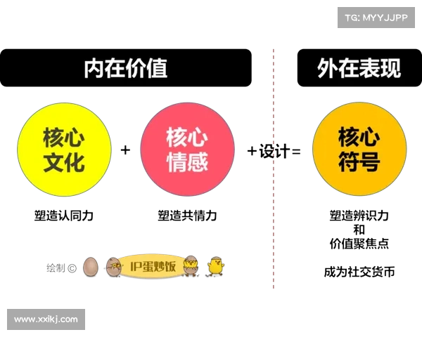 成功文化IP改编的五个关键要素及其影响力分析与实践应用 成功文化IP改编的五个关键要素及其影响力分析与实践应用