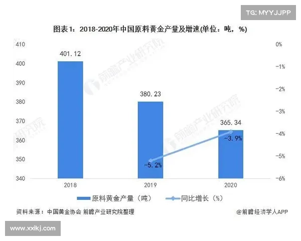 全球金矿资源分布及主要开采区域分析与发展趋势解读 全球金矿资源分布及主要开采区域分析与发展趋势解读