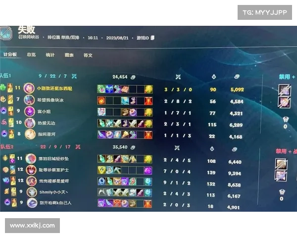 快速上分指南教你如何在英雄联盟中高效提升排位段位技巧 快速上分指南教你如何在英雄联盟中高效提升排位段位技巧